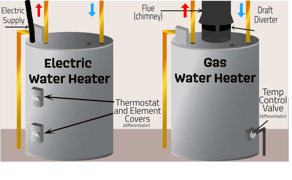 Electric Water Heating Minnesota Valley Electric