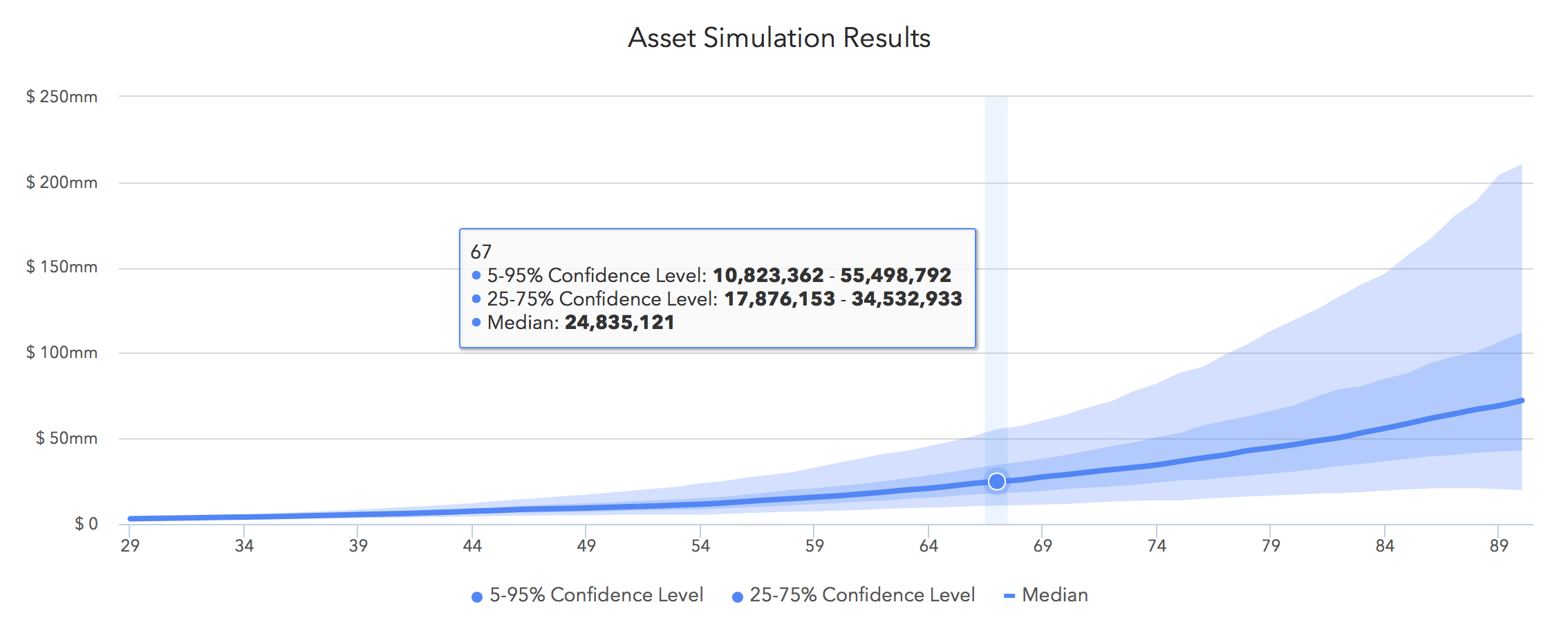 Next Generation Financial Planning ⋆ MVM Advisors A fee only