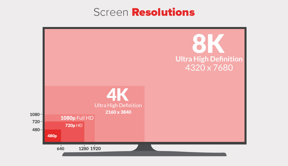 Monitor Size And Resolution Chart A Visual Reference of Charts Chart
