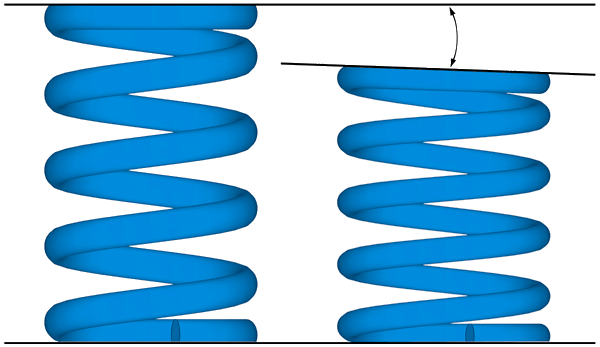 Understanding Static Load vs Dynamic Load in Springs | Century Spring…