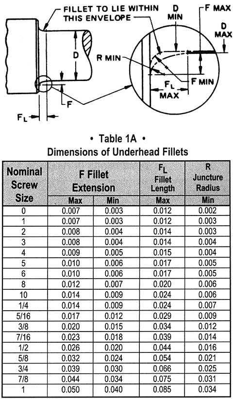 Standard Bolt Head Size Chart