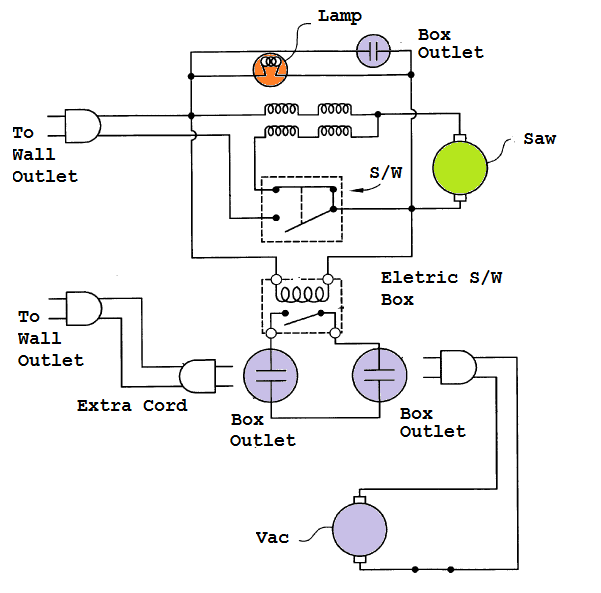 Enhanced Miter Saw with Synchronized Dust Control