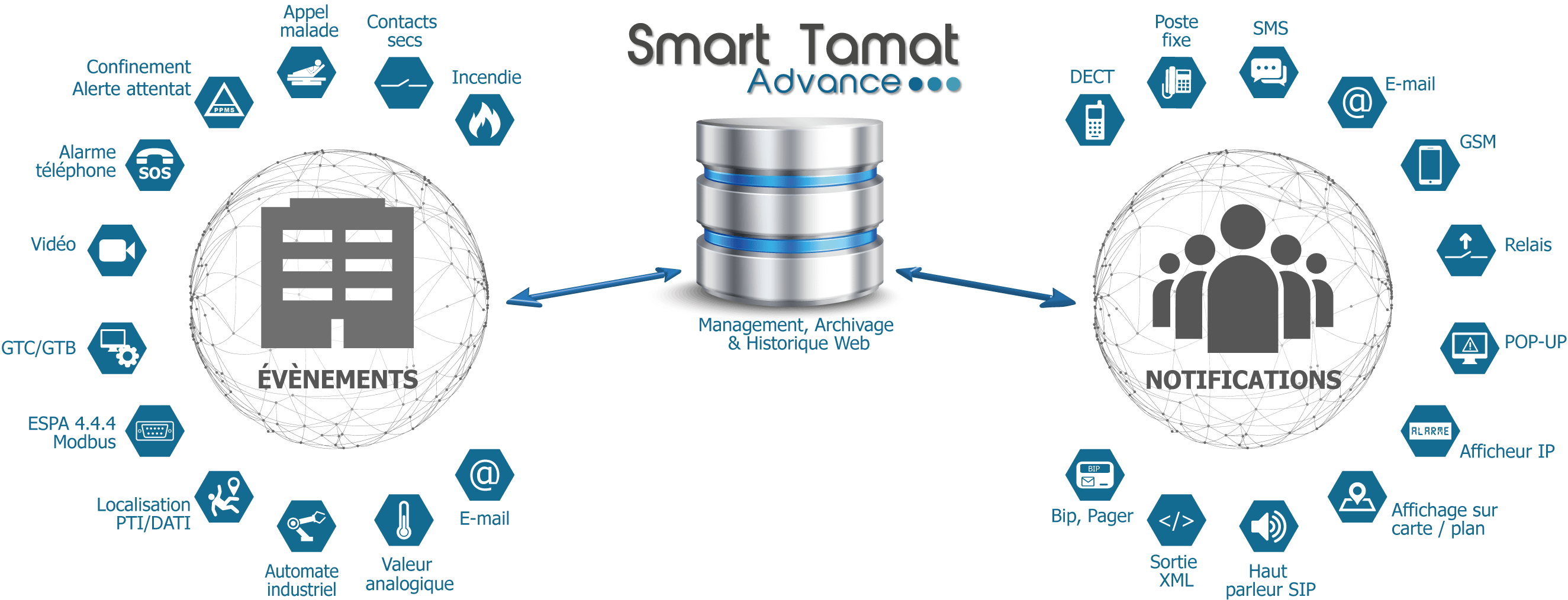 MWS Serveur d'alarmes Smart TAMAT Advance MWS