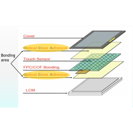 Optical Bonding Optical Bonding And Lamination Iee