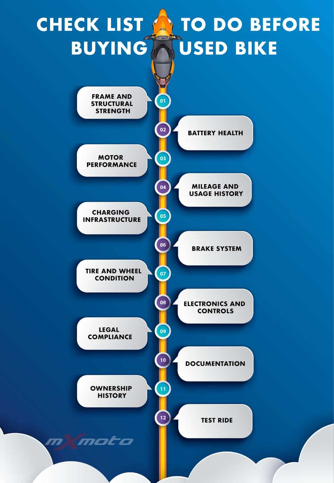 Before buying Used Electric Bike (9+ Tips You Should Know)