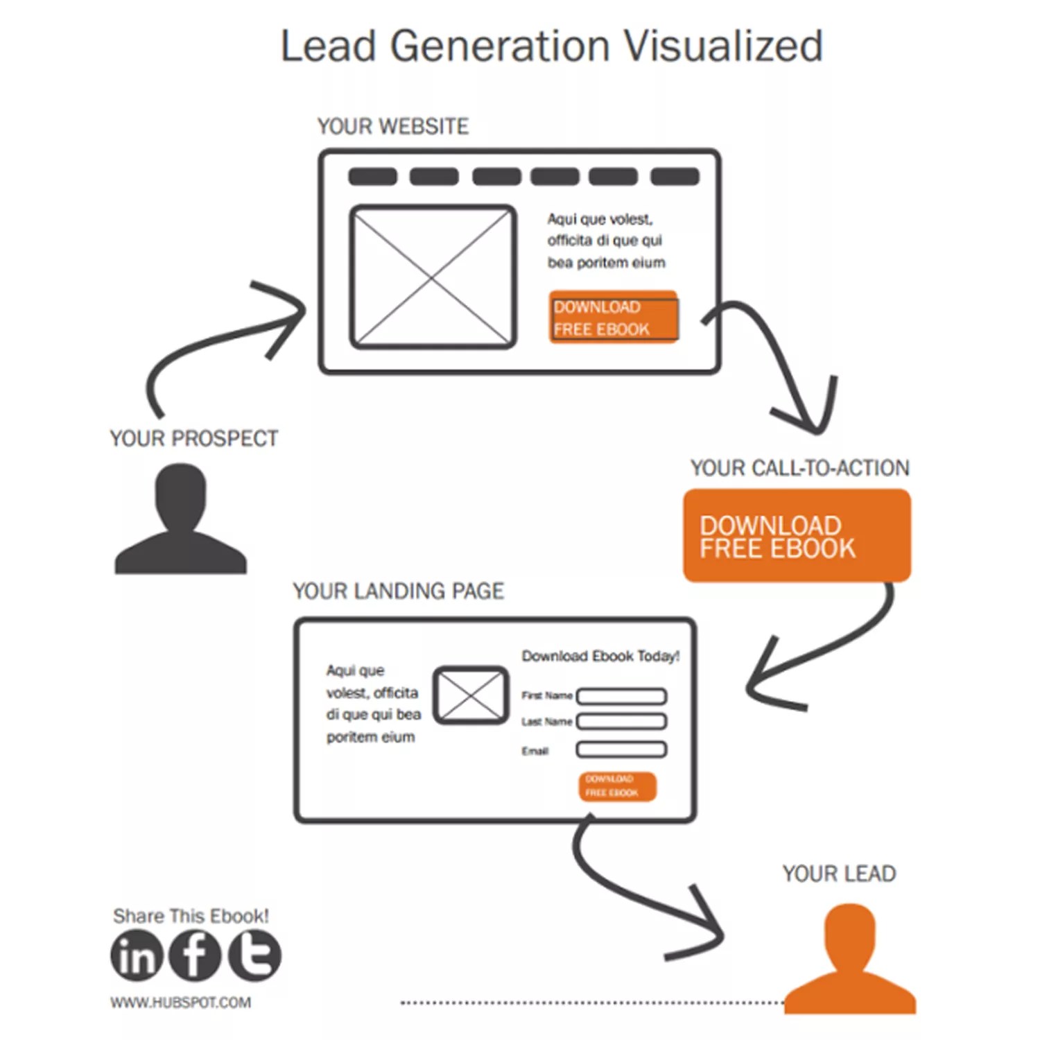 3 Ways to Optimize Your Lead Conversion Path mXtr Automation