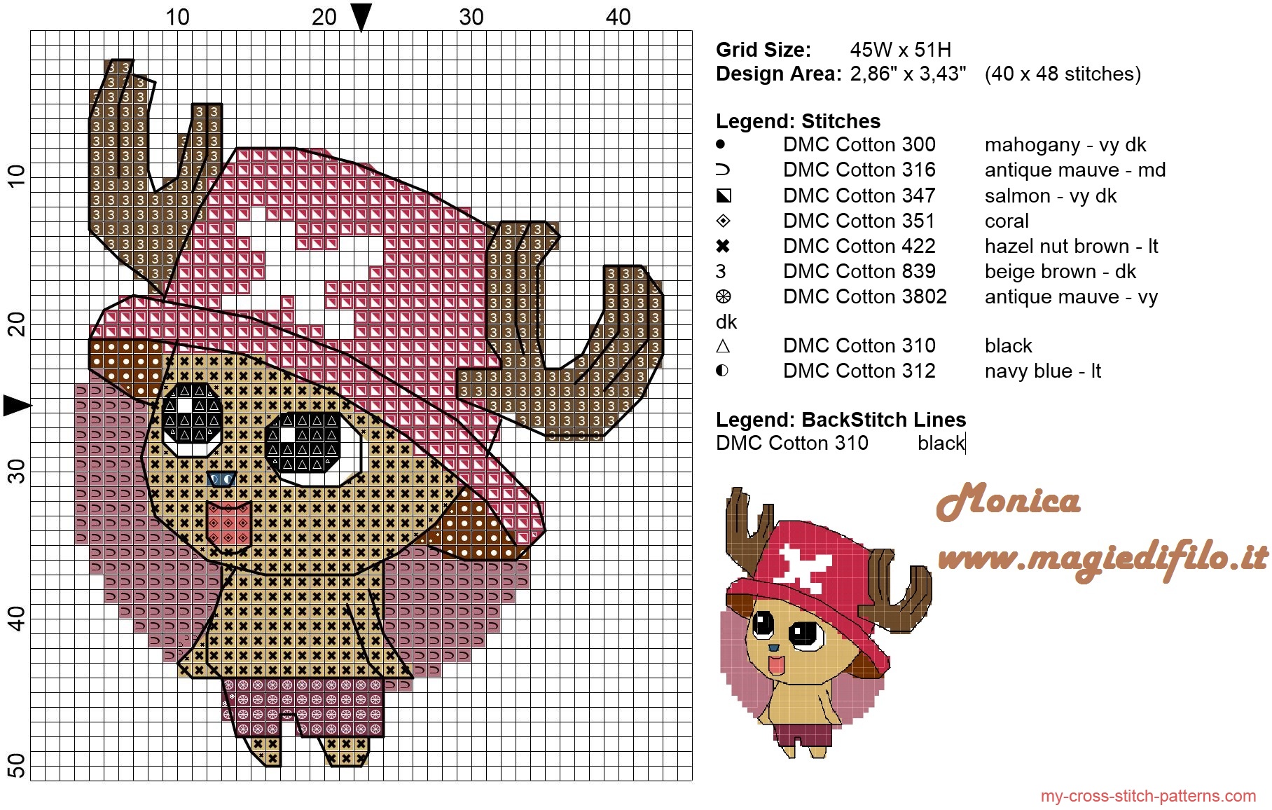 Tony Tony Chopper One Piece cross stitch pattern free cross stitch