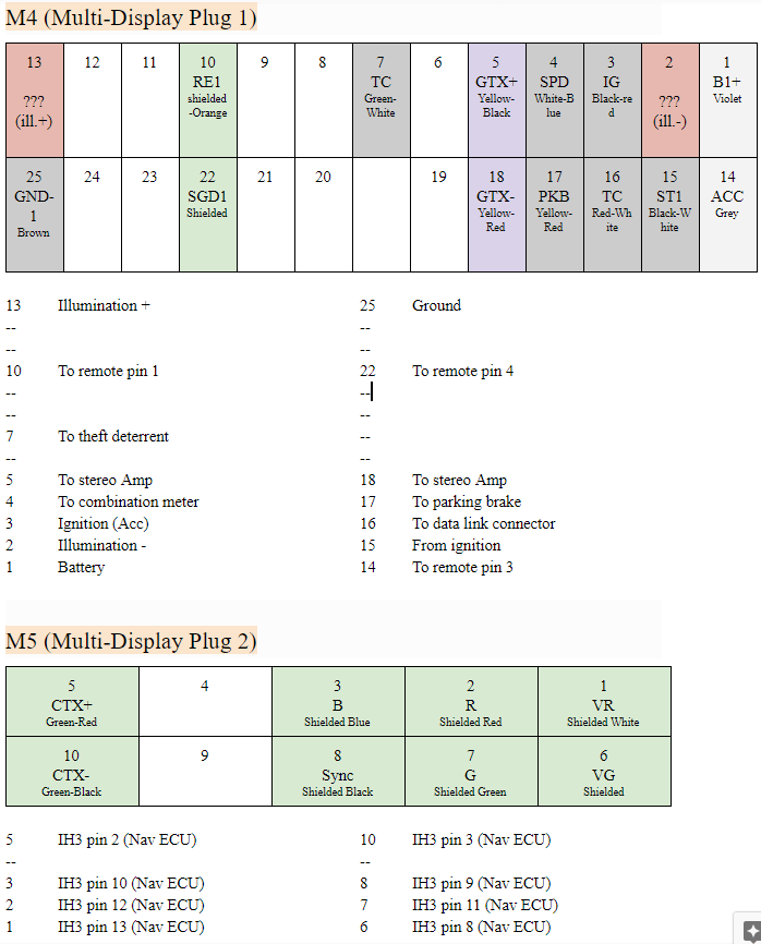 Full Navigation, Amplifier and Radio pin-out and wiring diagram (2002