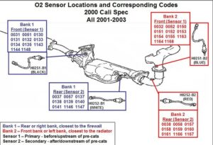 5thgen Nissan Maxima O2 Oxygen Sensor Location and Codes