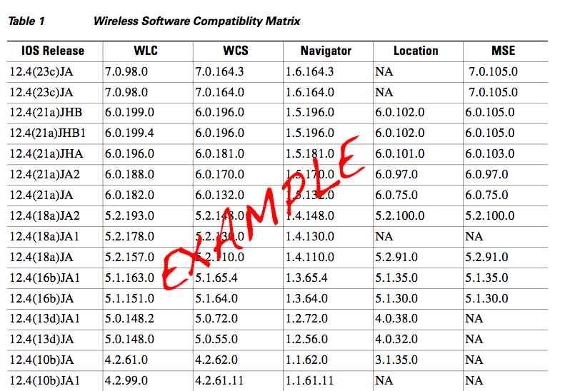 HOME Cisco Wireless Solutions Software Compatibility Matrix