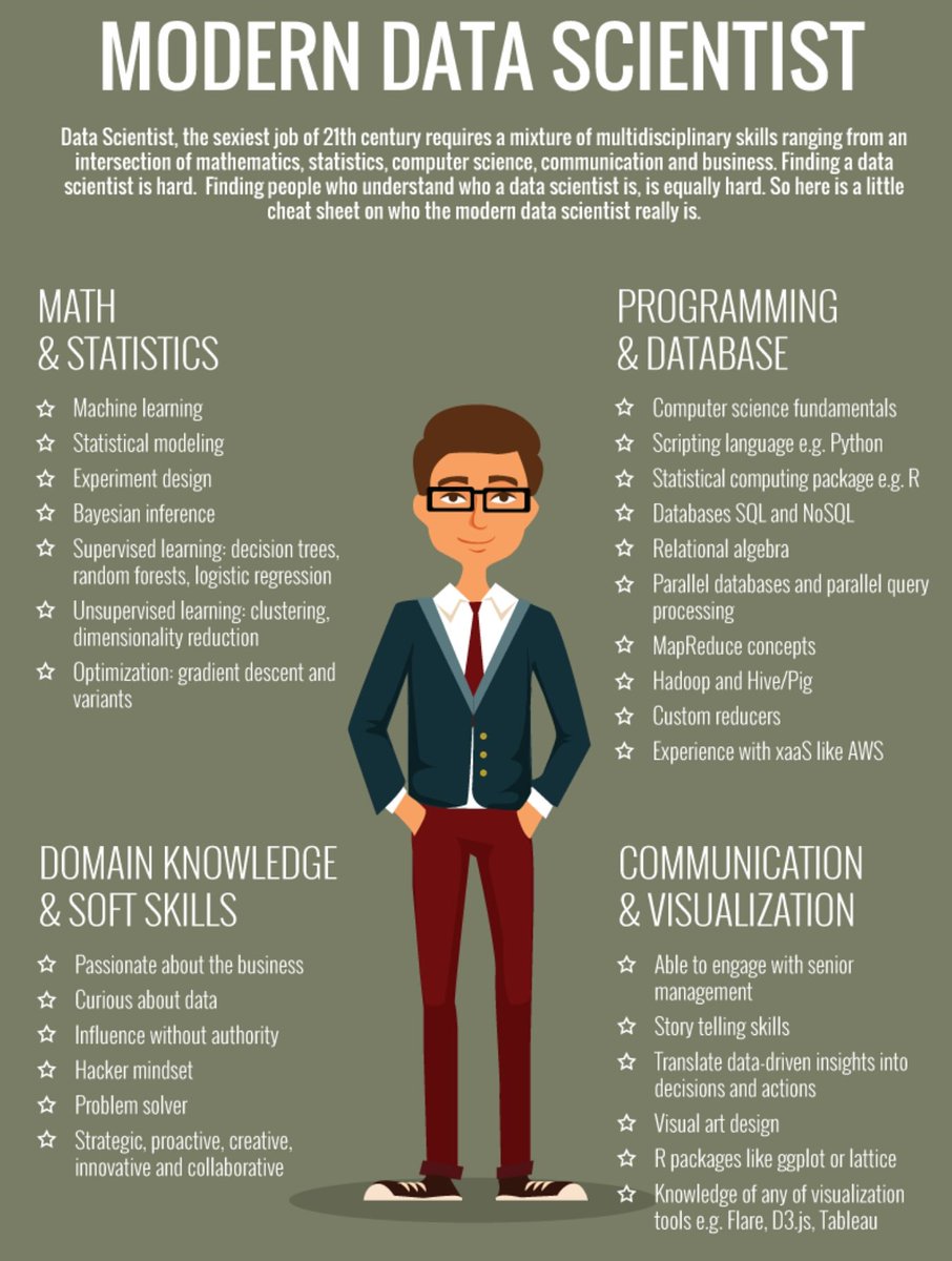 Ace These Top 5 Technical Skills of The Future!
