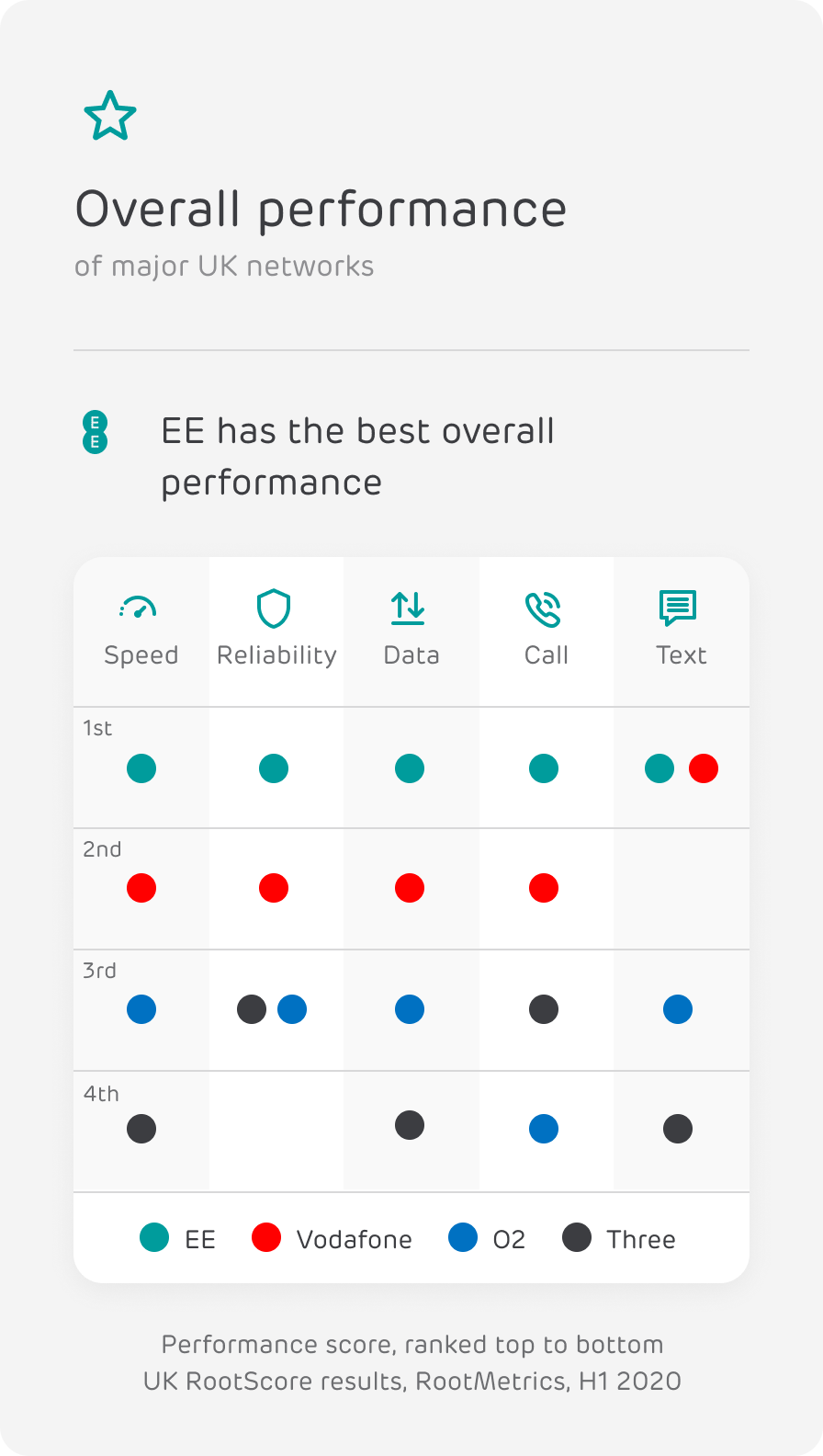 🥇 EE Mobile Phone Signal Boosters in the UK MyAmplifiers
