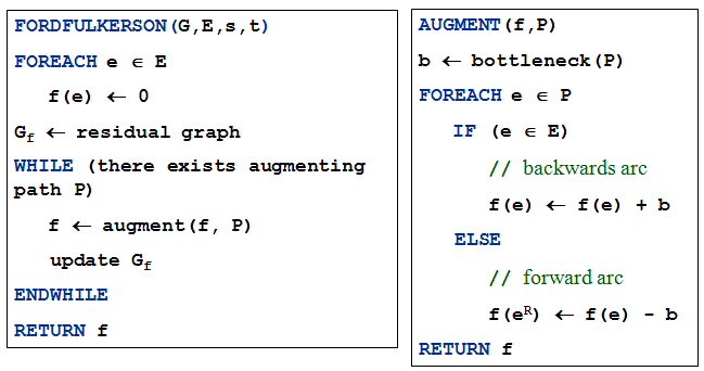 Ford Fulkerson Algorithm Assignment Help Online