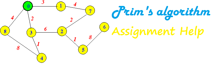 Prim's Algorithm Example