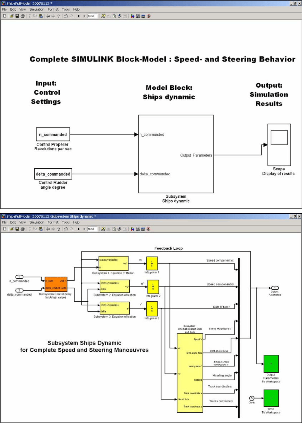 Model Approach for Steering Manoeuvres