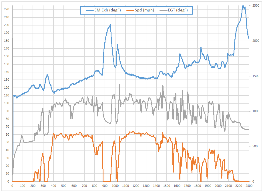 Exhaust Manifold Temperature Readings MyAudiS4