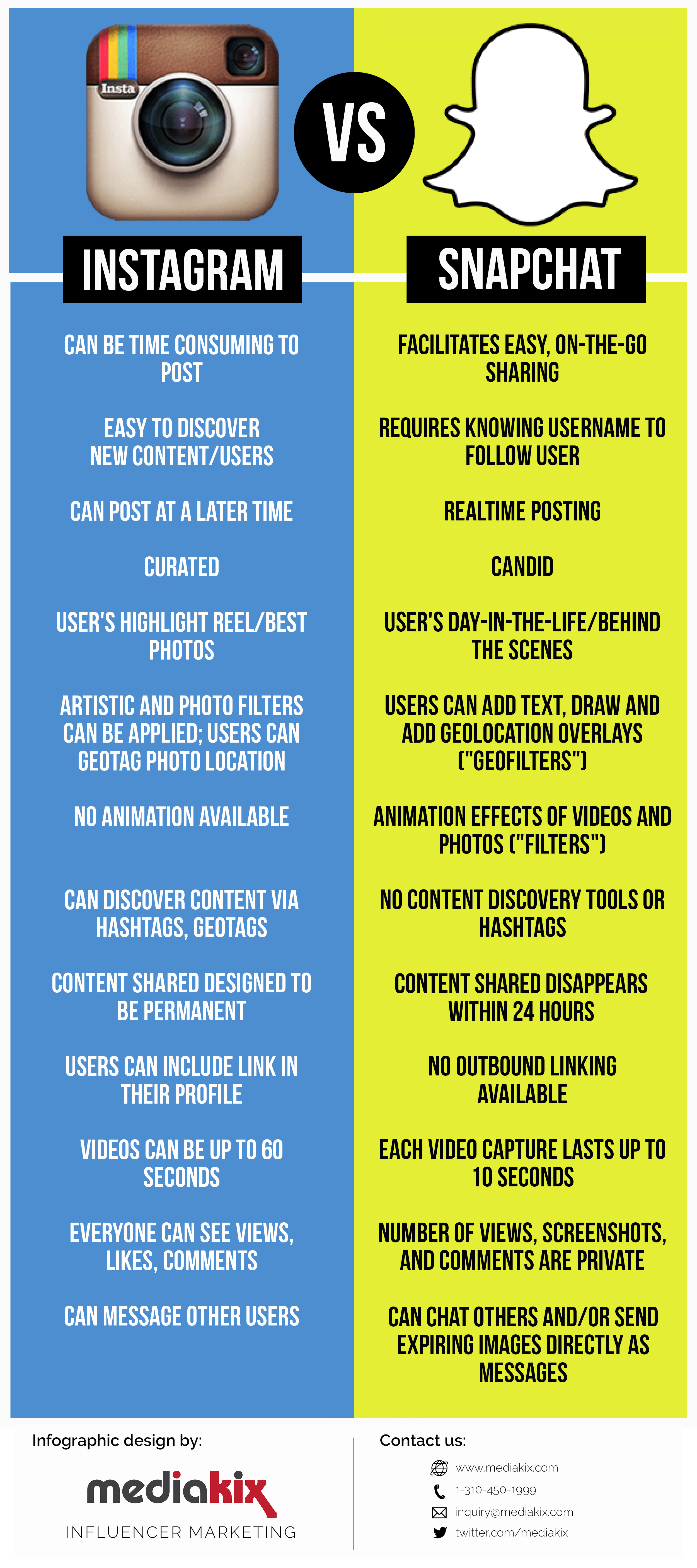 Instagram vs Snapchat 2020 Comparison You Should Know