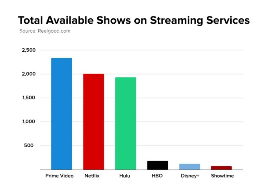 How Much Time Will It Take to Watch Everything on Netflix?