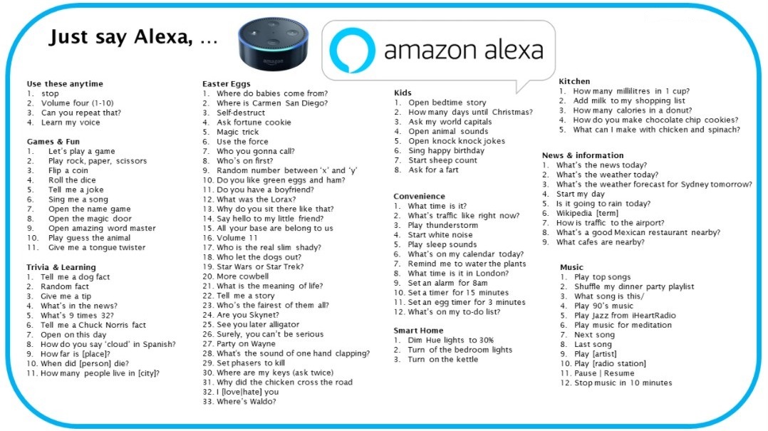 200+ Alexa Easter Eggs Have Fun with Amazon Alexa