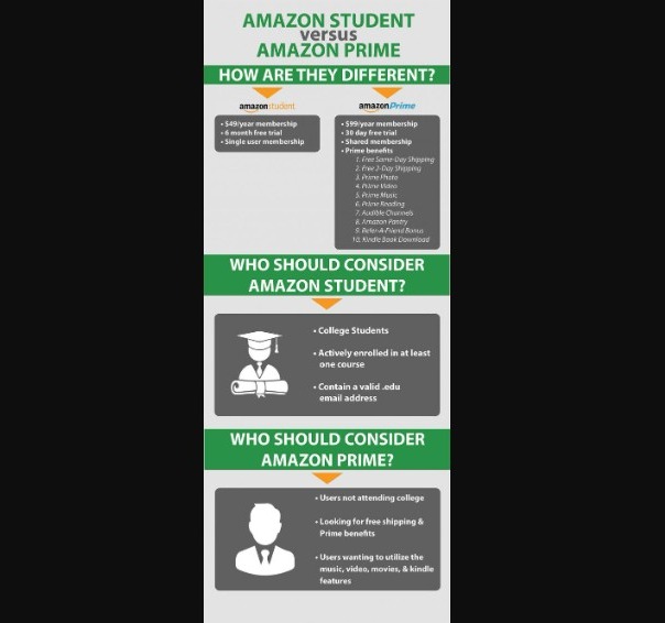 How to Claim Amazon Prime Student Discount?