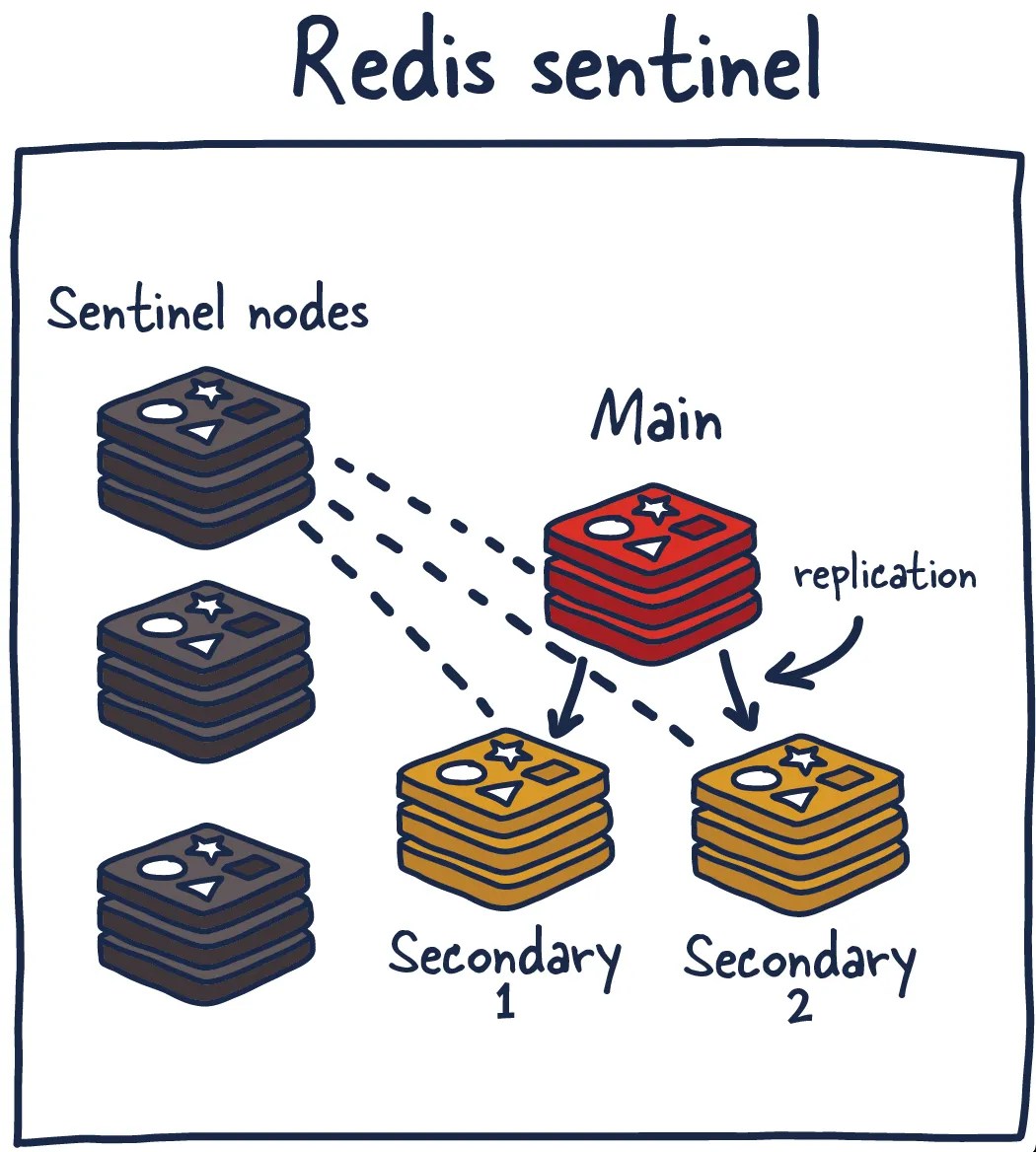 Redis Explained(01)