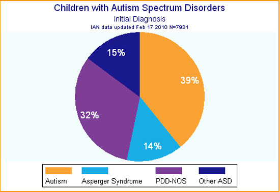 About Autism Spectrum Disorder MyBrainTest