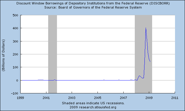 Banking Transparency Gone The Federal Reserve has been Slowly Moving