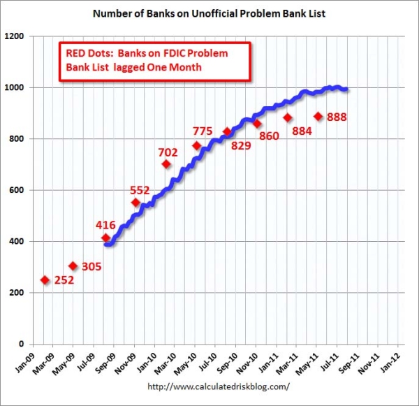 Nonaccrual Loans and Restructured Debt (Accounting, Reporting,.