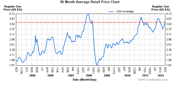 UPS vs USPS: Services & Pricing Comparison