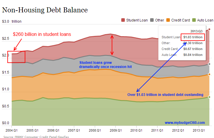 The frightening lack of accounting transparency in the student loan