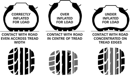 Troubleshooting Your Tire Pressure Warning Light with an OBD Device