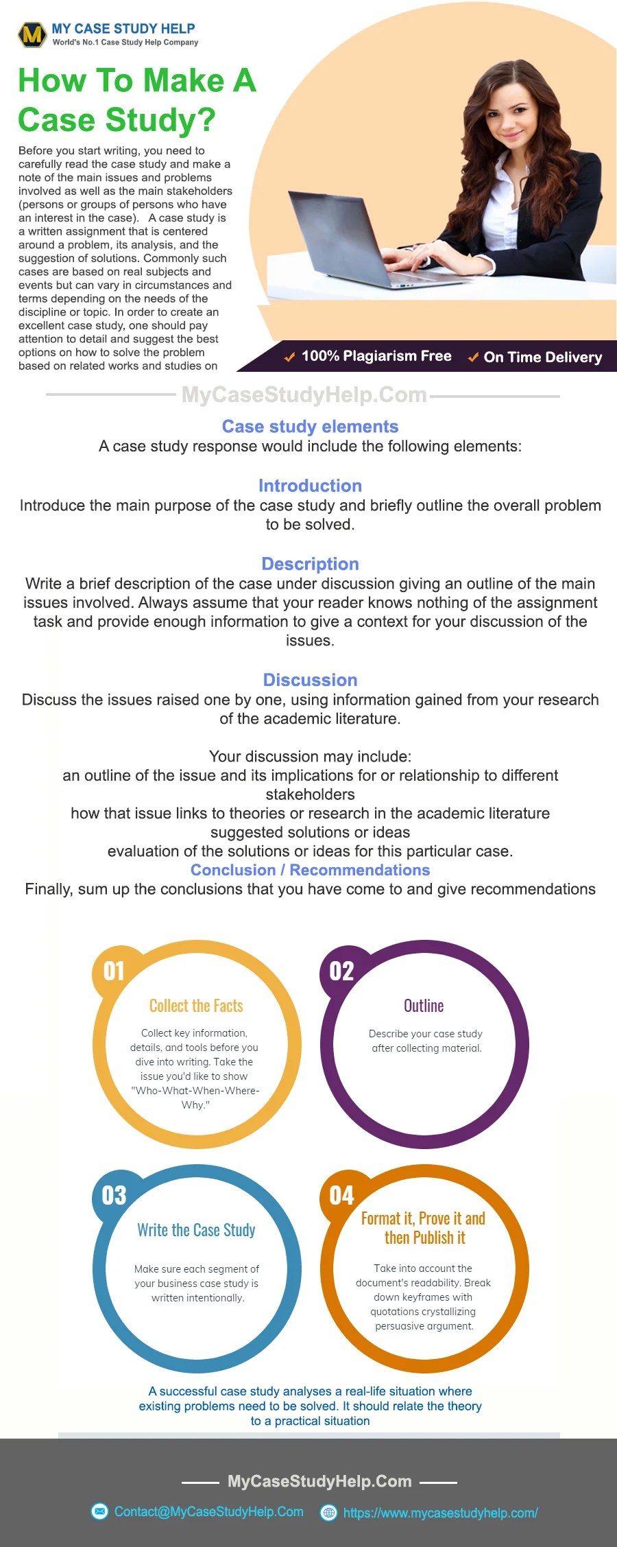 How To Make A Case Study? MBA, Nursing, Law & Engineering