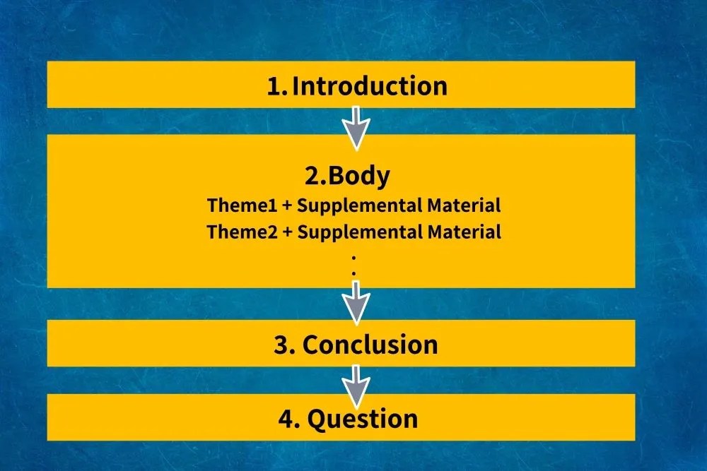 Top 6 Tips for Creating and Giving the Best Presentations Canada