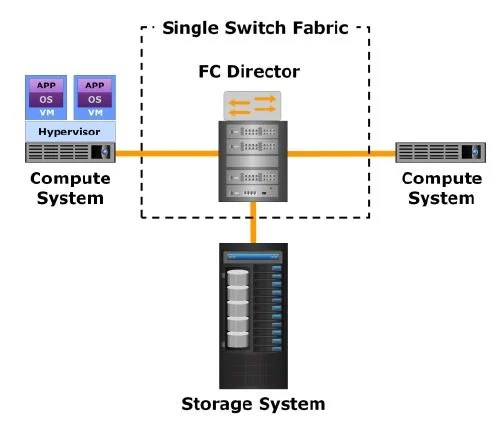 Разъем fibre channel fc Разъем fibre channel fc