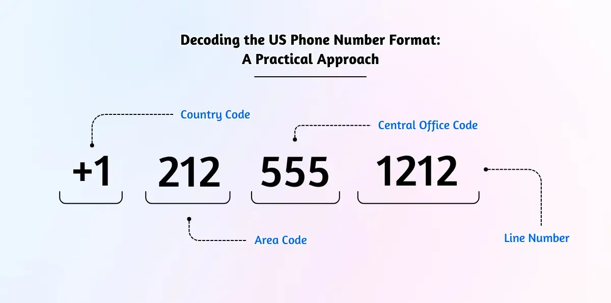 Us Phone Number Format 1 Country Code And Examples