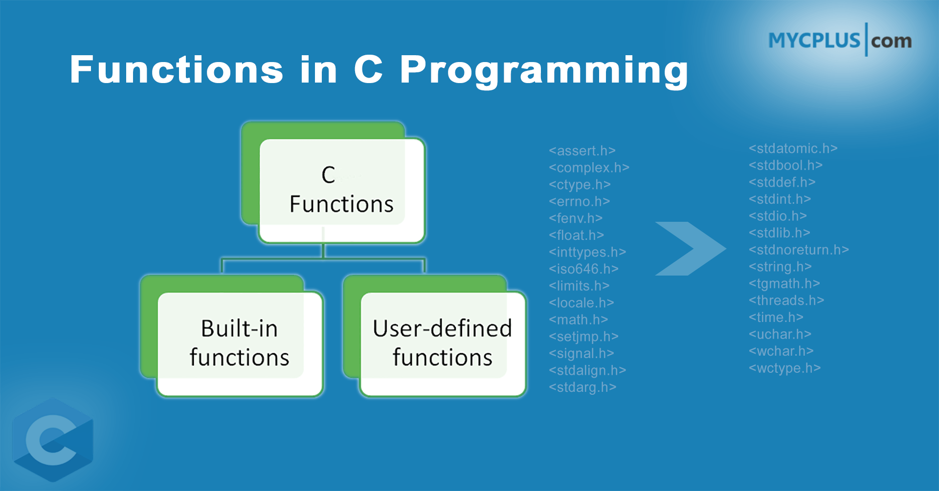 Functions in C Programming MYCPLUS