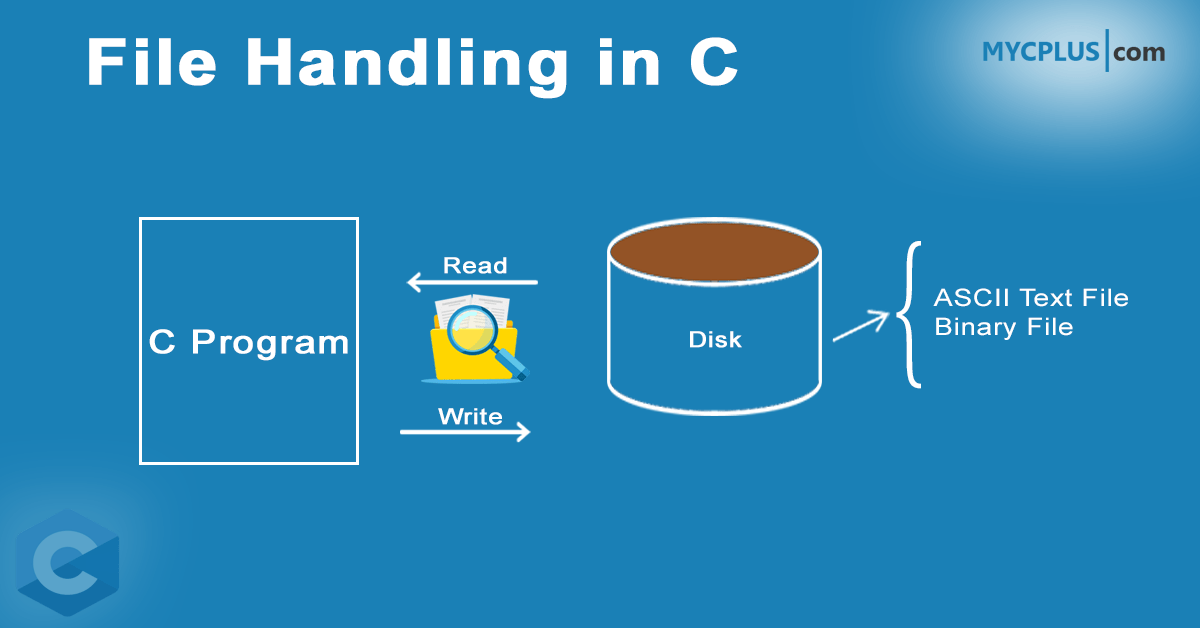 File Handling in C MYCPLUS C and C++ Programming Resources