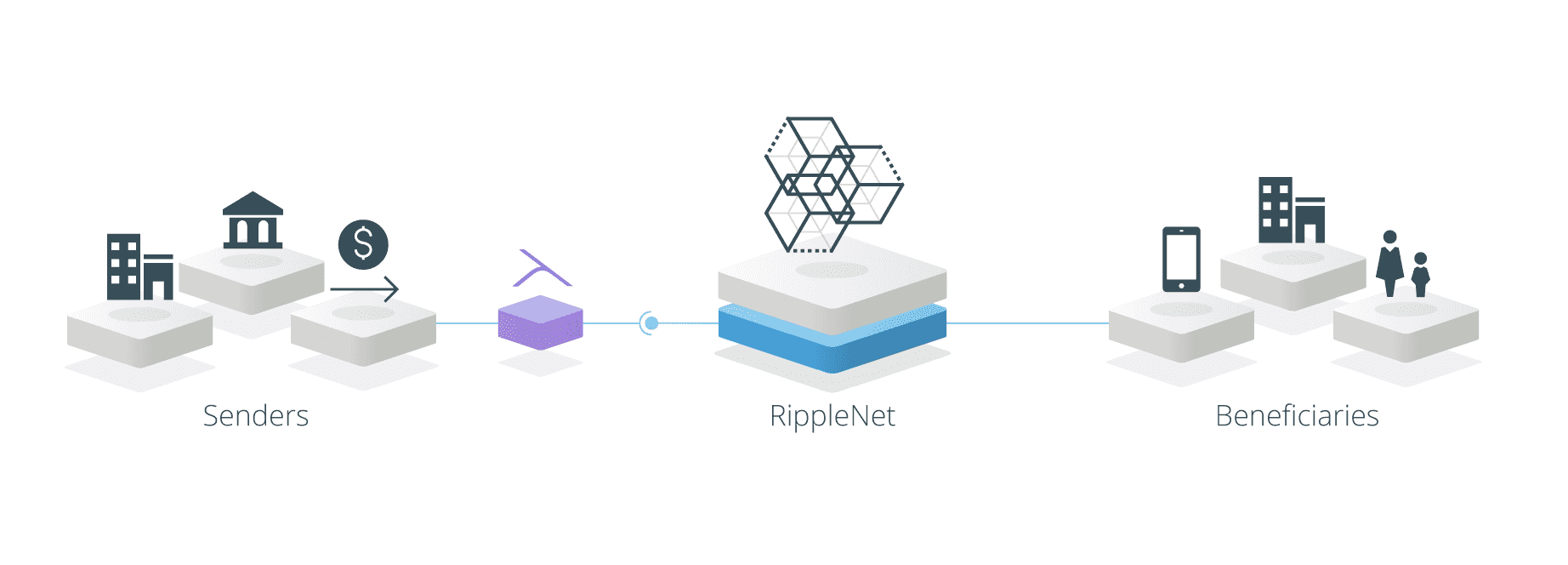 and Ripple xCurrent Explained Mycryptopedia