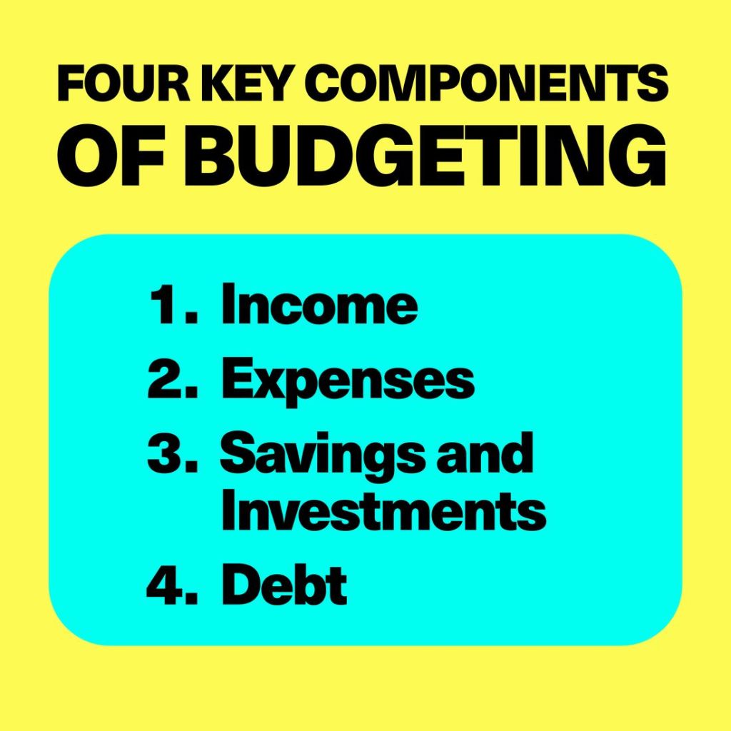 Budgeting for Teens How to Budget and Tips for Parents Mydoh