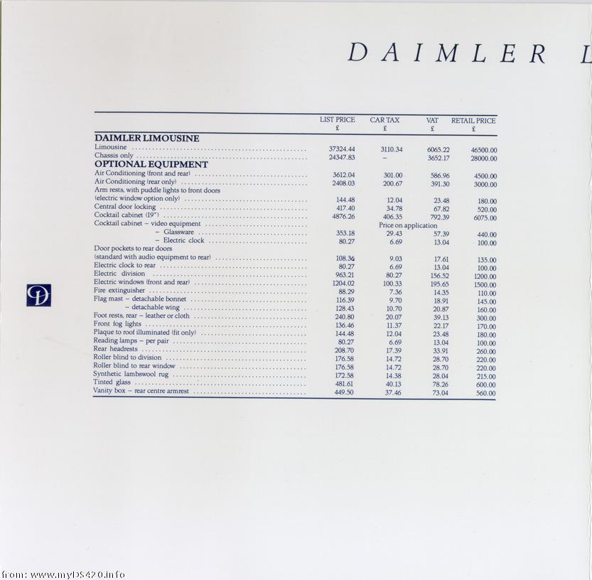 1991 prices and options
