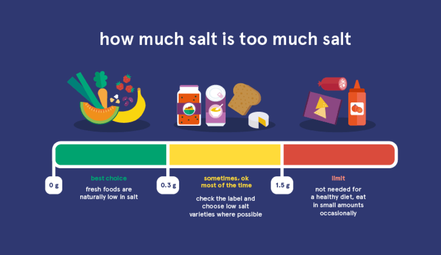 11 Healthy Eating Guidelines MyDynamics