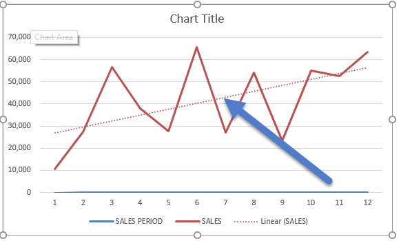 How to add Trendline in Excel Charts | MyExcelOnline