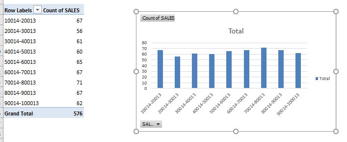Frequency Distribution With Excel Pivot Tables