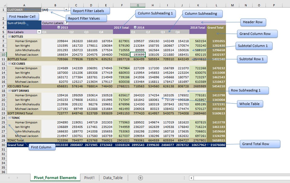 Customizing Excel Pivot Table Styles