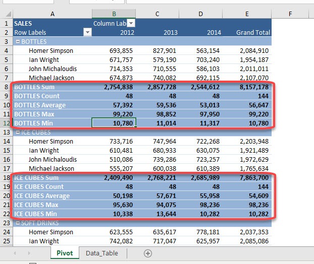Create Multiple Subtotals in Excel Pivot Tables