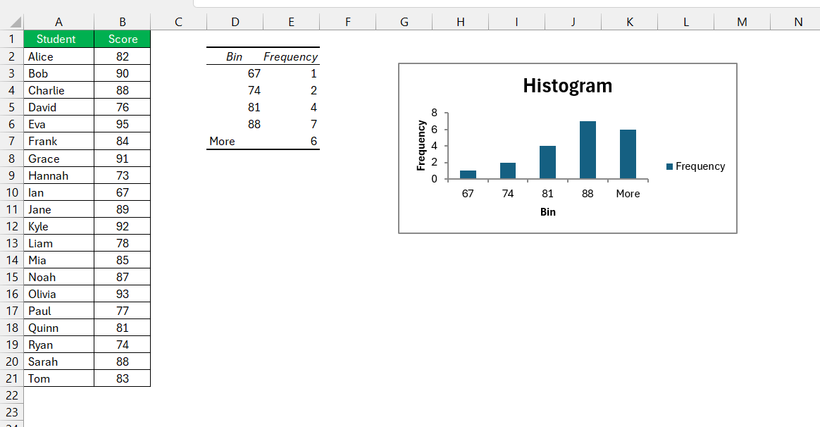 The Ultimate Guide to Excel Bell Curve Graphs Histogram Normal