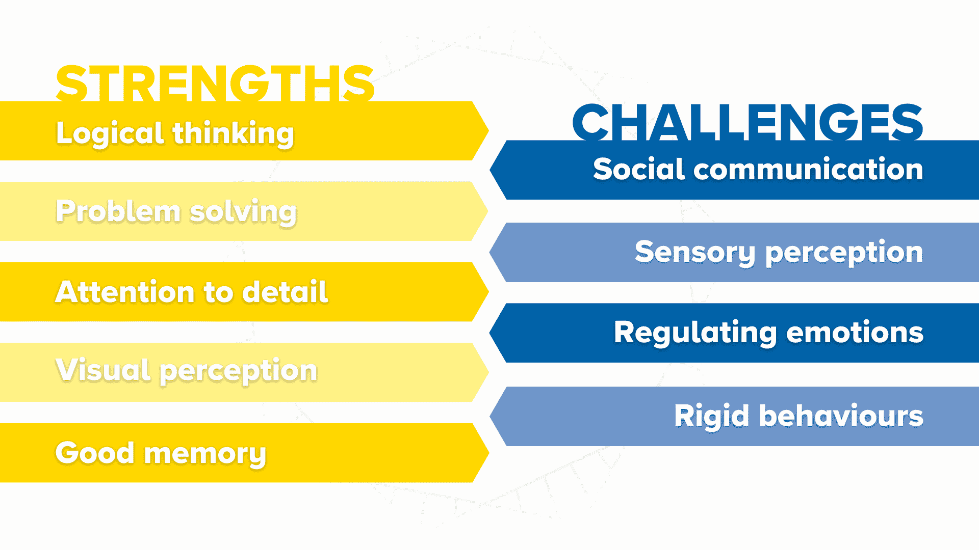 Differently Wired Hub Autism Spectrum Disorder Foothold
