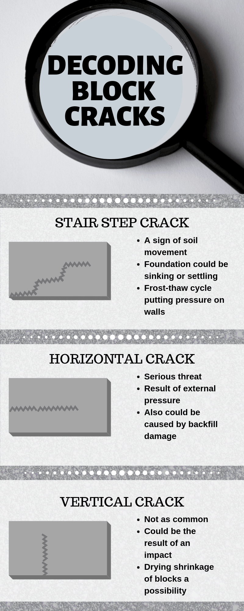 Decoding Concrete Block Cracks - My Foundation Repairs