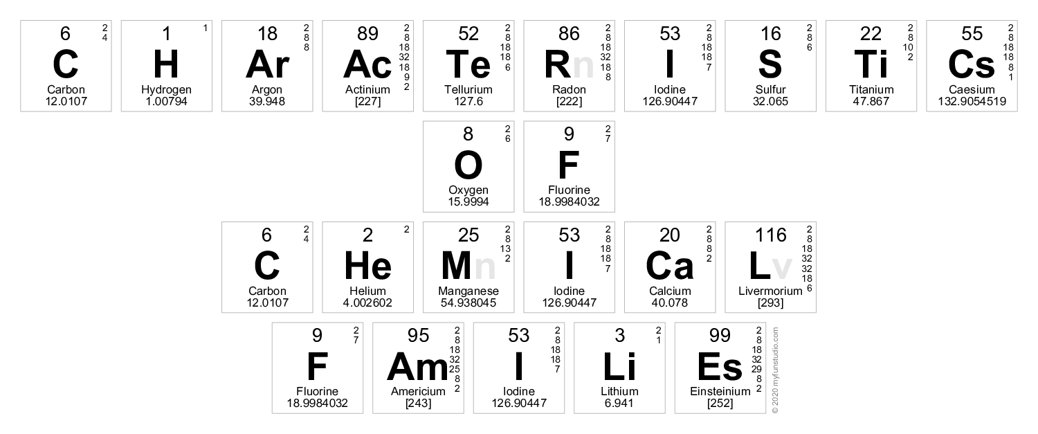 'Characteristics of chemical Families' Elements of the Periodic Table