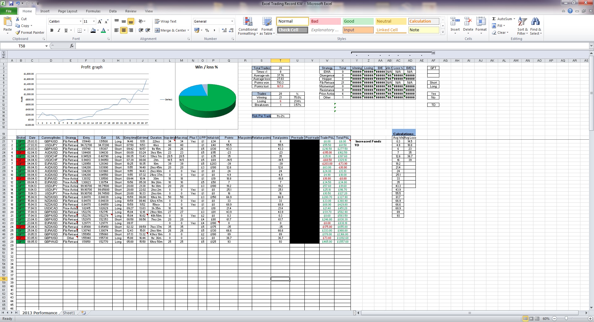 Log In My Forex Account Quick and Easy Solution